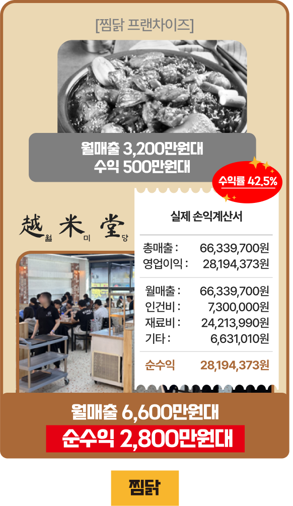 찜닭